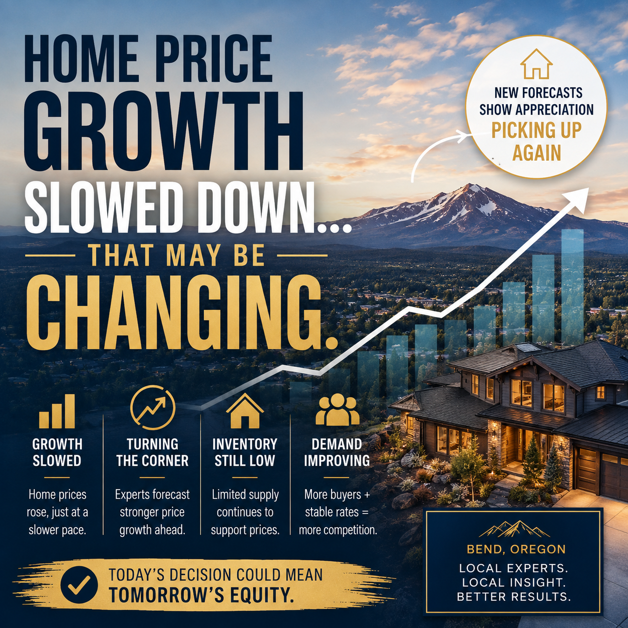 Home Price Growth Slowed Down. That May Be Changing.